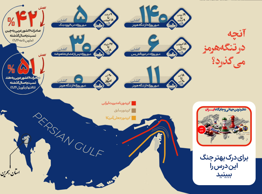 نظم نوین جهانی و جایگاه ایران